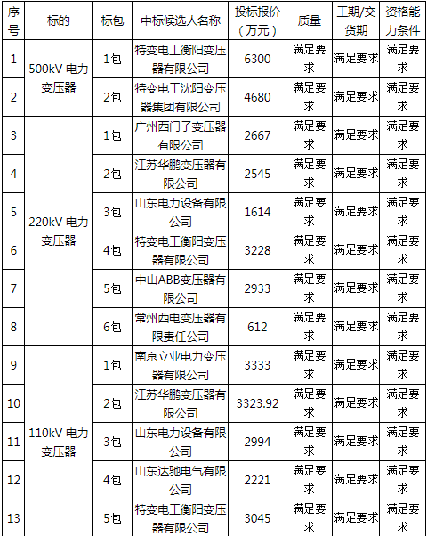 2026美加墨